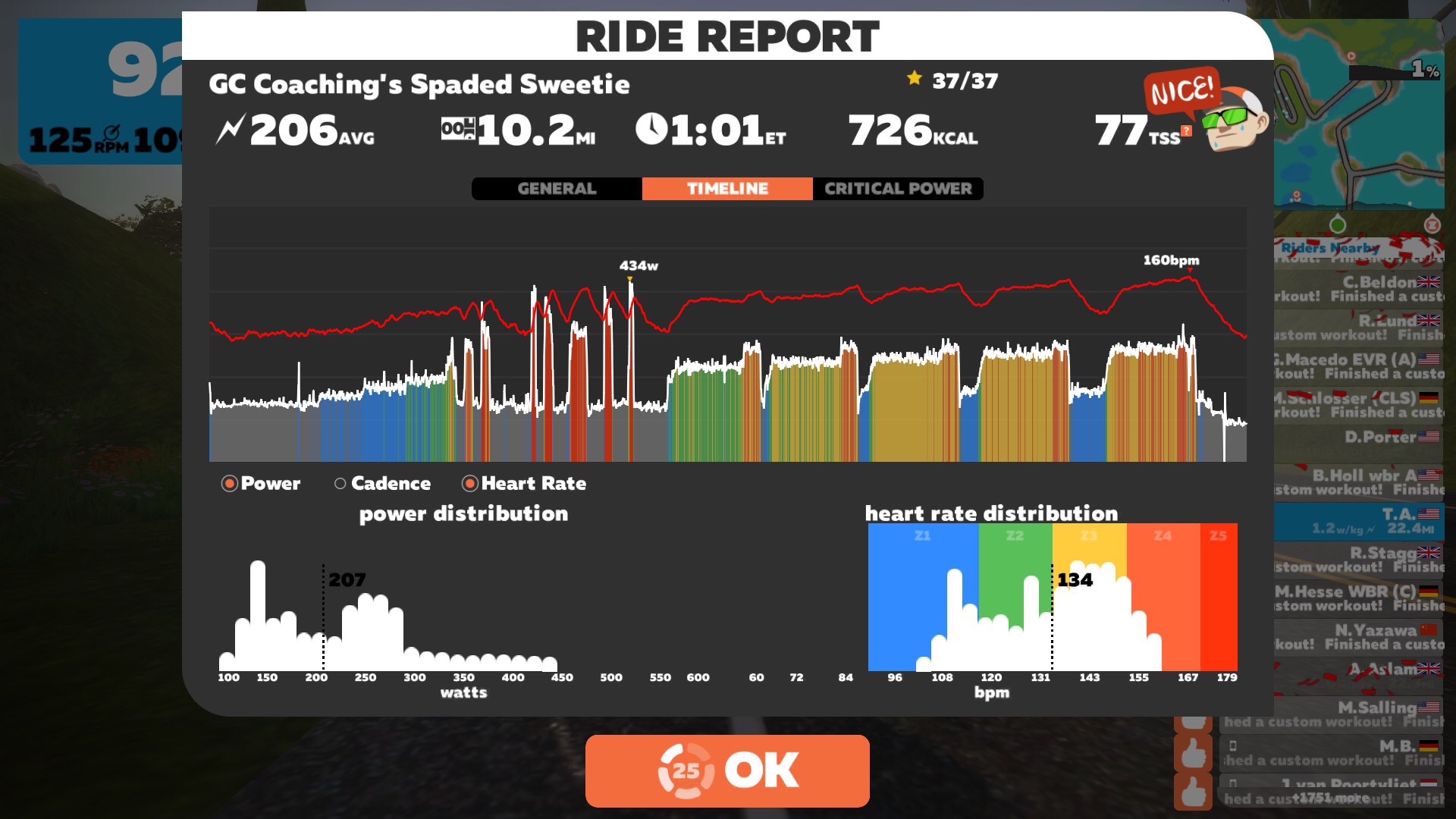 Zwift Group Workout Takes Community Interaction To the Next Level