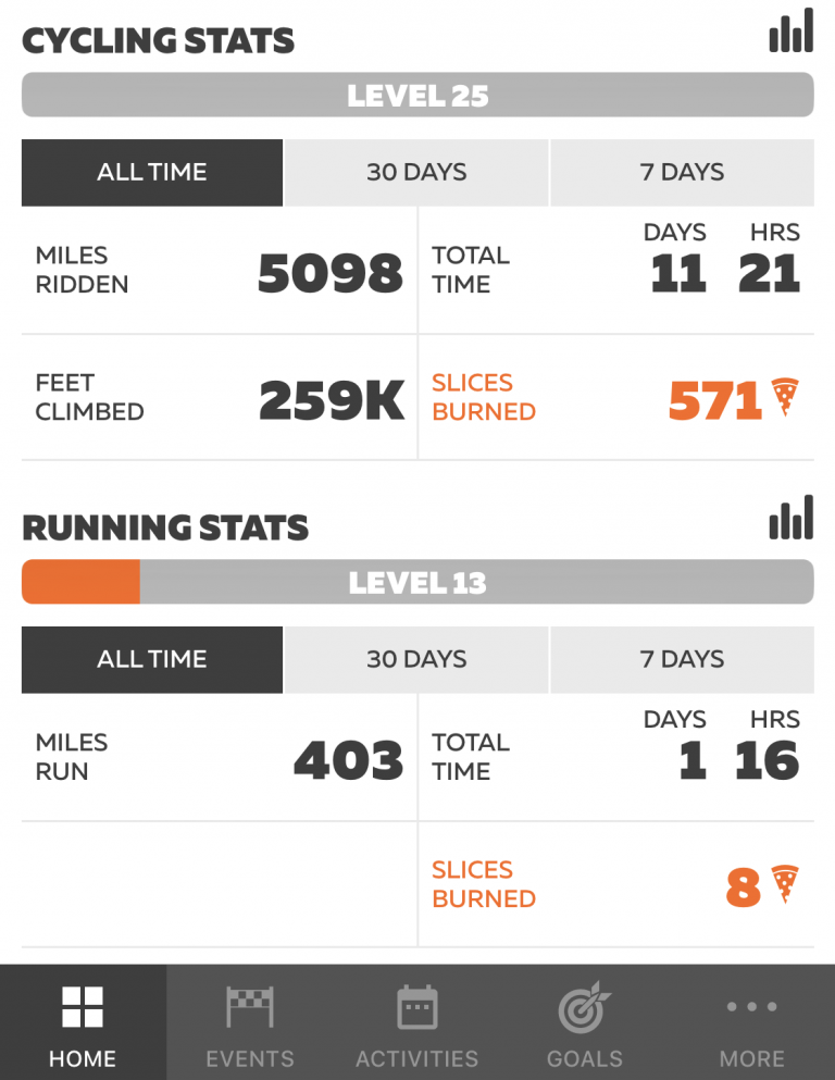 Five Things to Know About The New Zwift Companion App SMART Bike Trainers