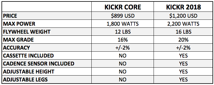 kickr core cassette compatibility