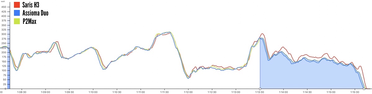 Saris H3 accuracy during descents.