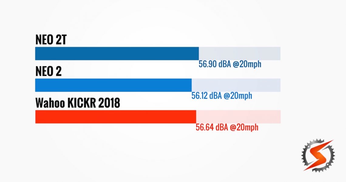 Tacx NEO 2T Bike Trainer Hands-On Review | SMART Bike Trainers