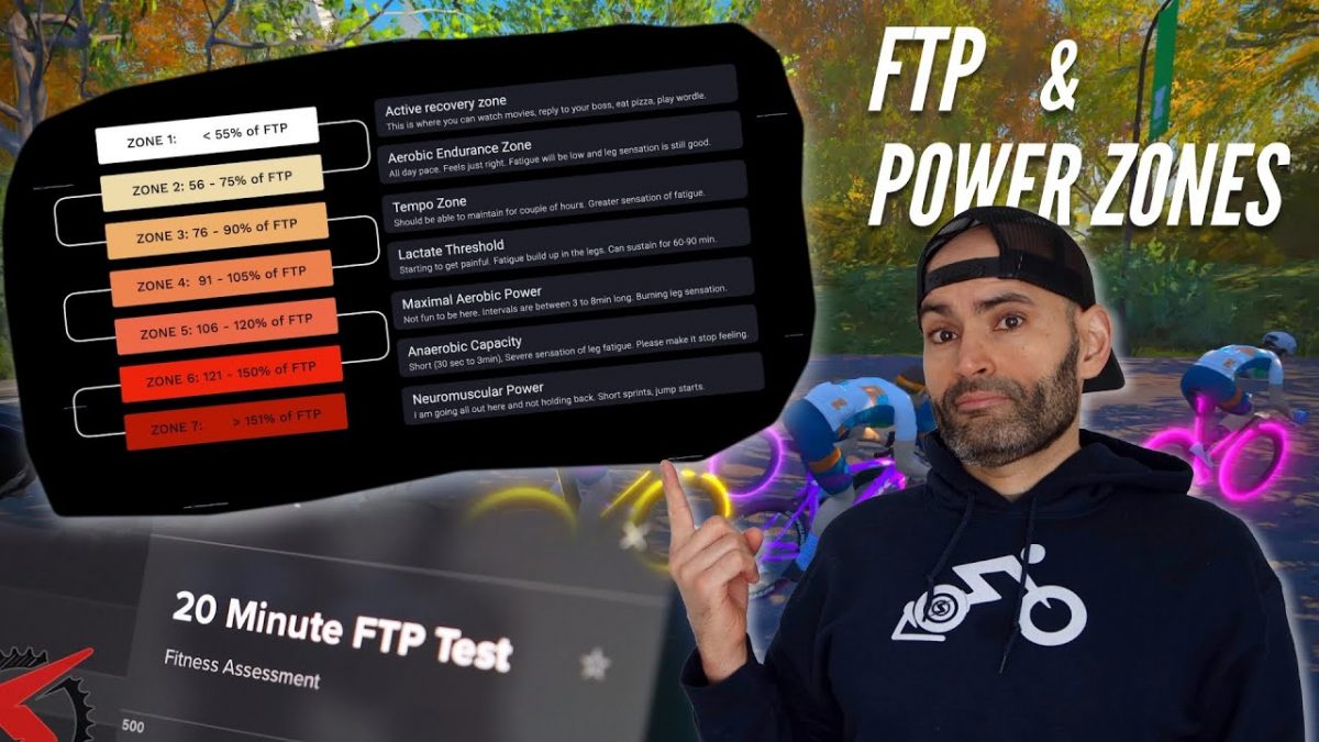 Cycling Basics FTP and Power Training Zones Explained SMART Bike