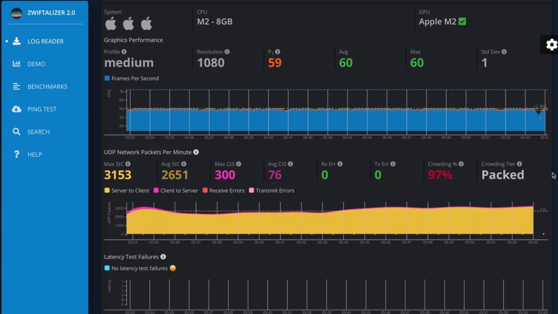 Mac Mini M2 vs PC for Running Zwift SMART Bike Trainers